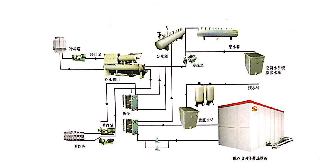 地源熱泵工程 沈陽(yáng)金橋地源供應(yīng)專(zhuān)業(yè)的水源熱泵施工工程