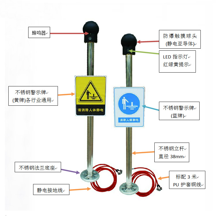 人體靜電xc批發【盾斯特】