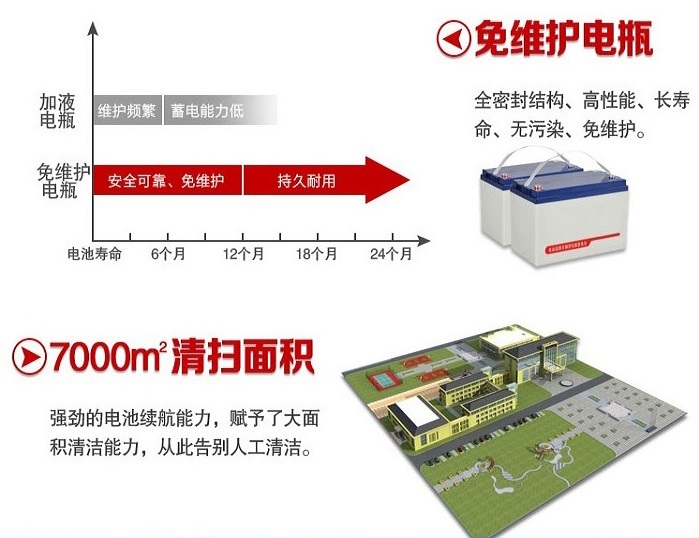 專業的潔馳BA660手推式洗地機供應商_江西潔馳|洗地機低價出售
