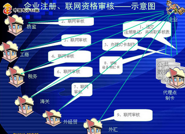 青島哪里有做公司注冊/彬林財務(wù)