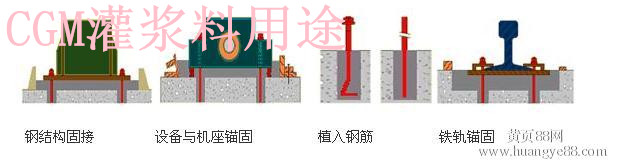 江西灌漿料批發(fā)廠家量大從優(yōu)