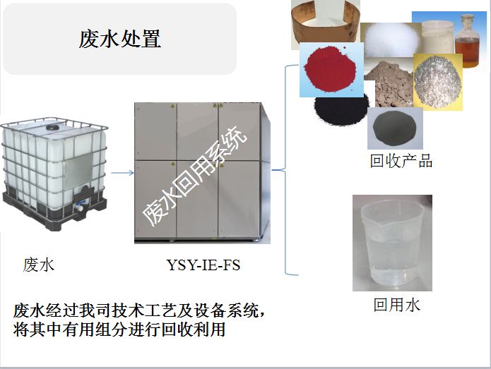 無(wú)錫廢水綜合利用——易水元資源可信賴的廢水綜合利用推薦