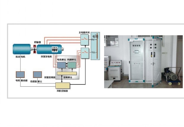 双馈式风力发电仿真平台 双馈式风力发电实验平台生产厂家