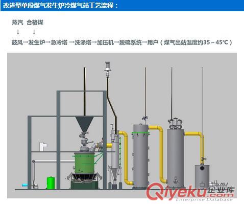 單段|一段煤氣發生爐=黃臺煤氣爐供應原始圖片3