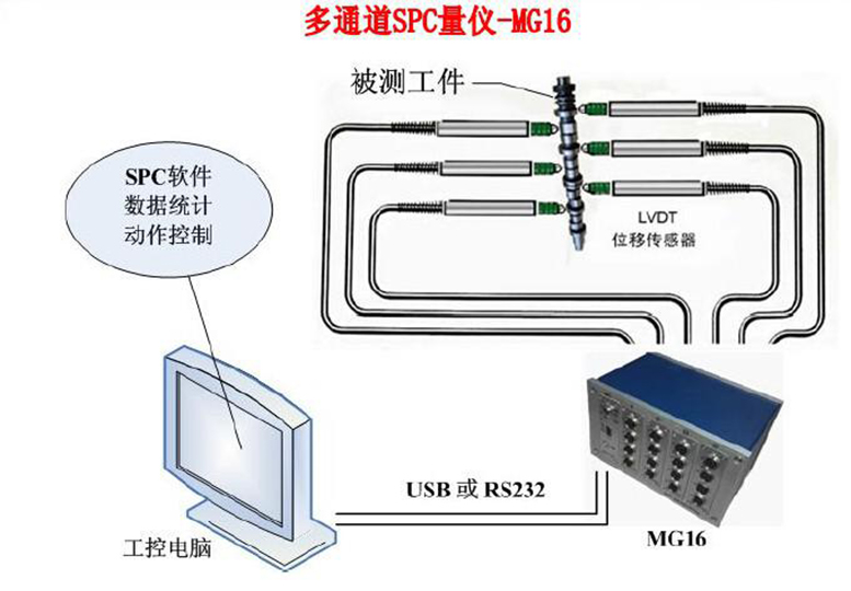 solartron輸力強(qiáng)亞微米精度LVDT位移傳感器,高精度LVDT傳感器