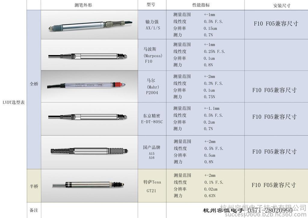 日本東京精密亞微米精度LVDT位移傳感器,進(jìn)口精密LVDT位移傳感器