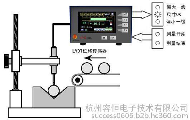 solartron輸力強(qiáng)傳感器,進(jìn)口LVDT傳感器