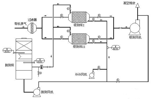 有机废气催化燃烧设备|河南方盈环保