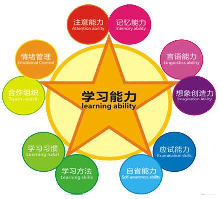 山東有品質(zhì)的兒童感統(tǒng)訓(xùn)   ——注意力不集中價格