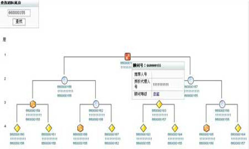 制作直銷公式,直銷平臺軟件,直銷級差算法原始圖片3