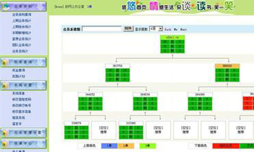 直銷軟件,深圳市直銷軟件公司,直銷商系統