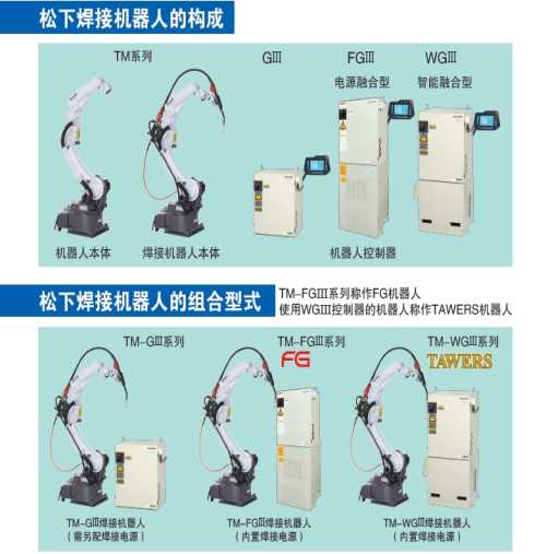 深圳松下機(jī)器人批發(fā)-TM-1400G3松下機(jī)器人