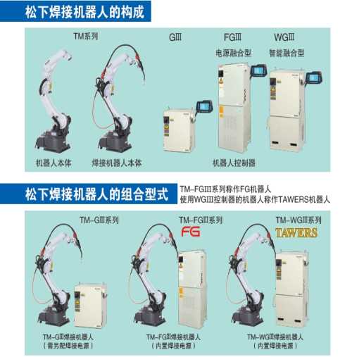 深圳松下機器人批發_松下機器人代理