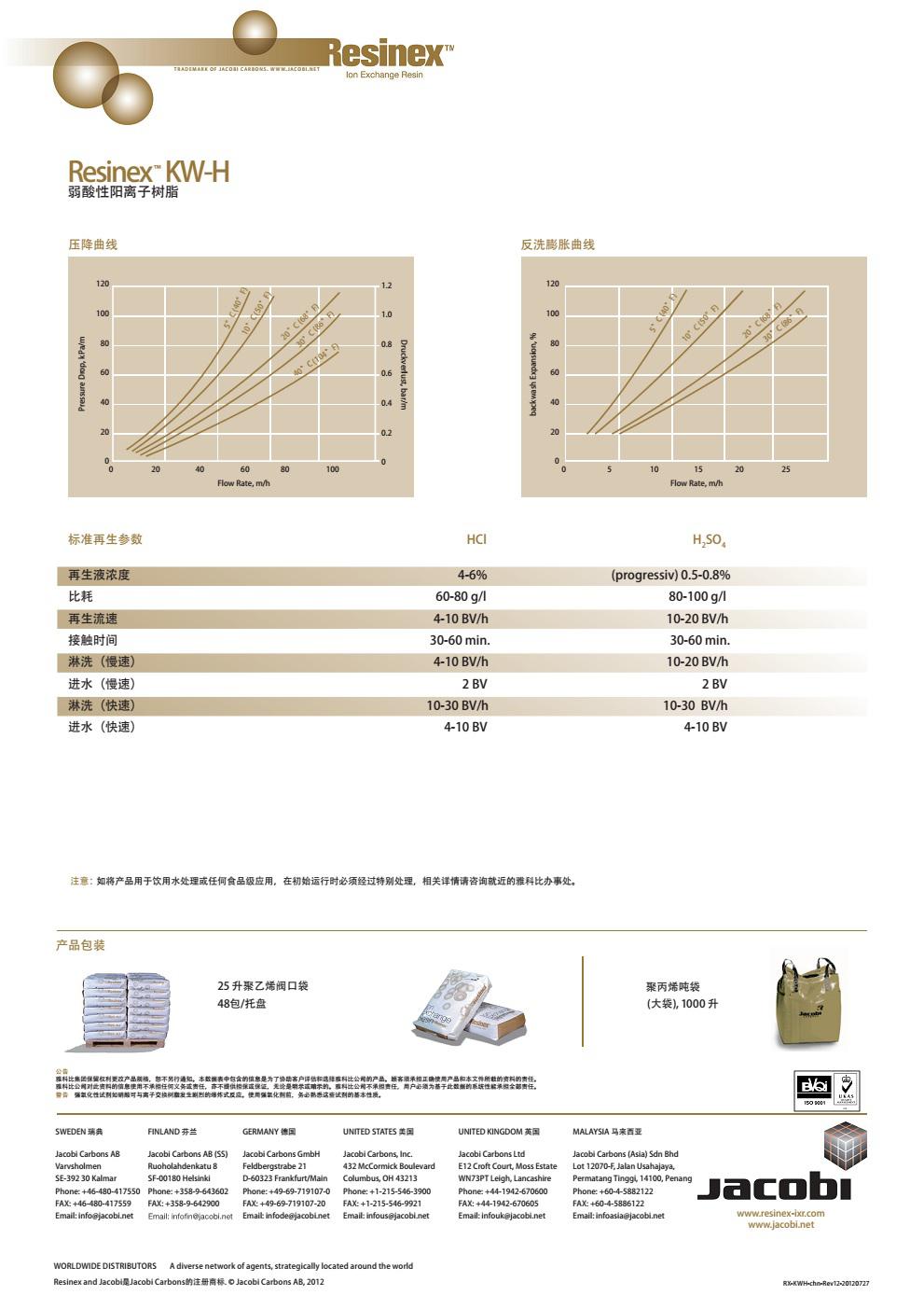 江蘇離子交換樹脂價格