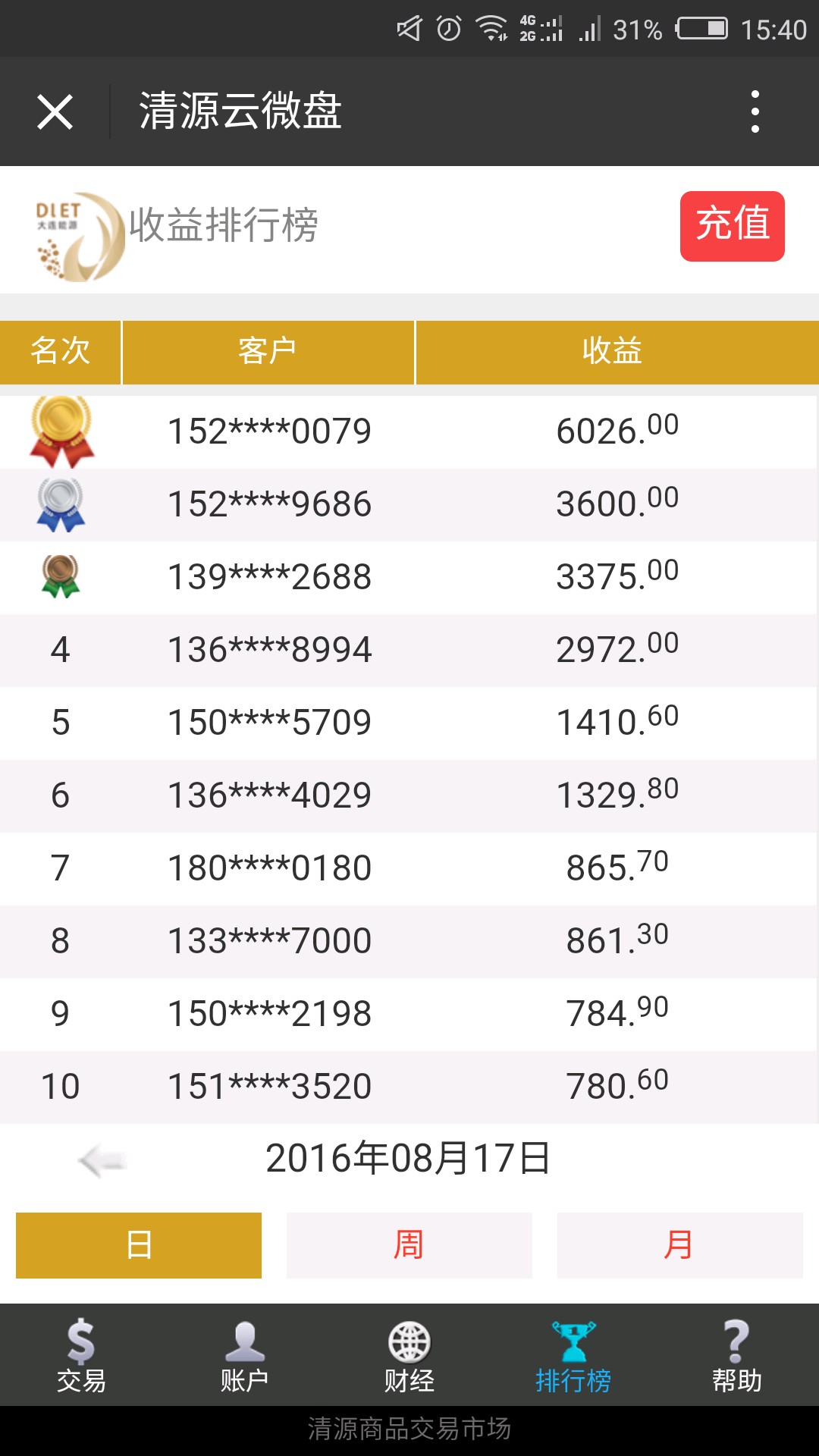 专业的保证金交易推荐 福建植物燃油投资理财