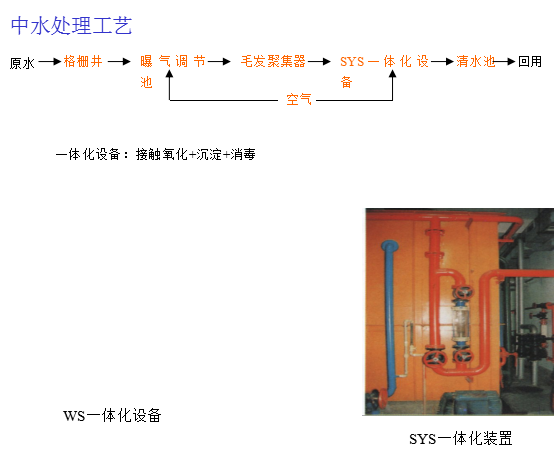 中水處理成套設備