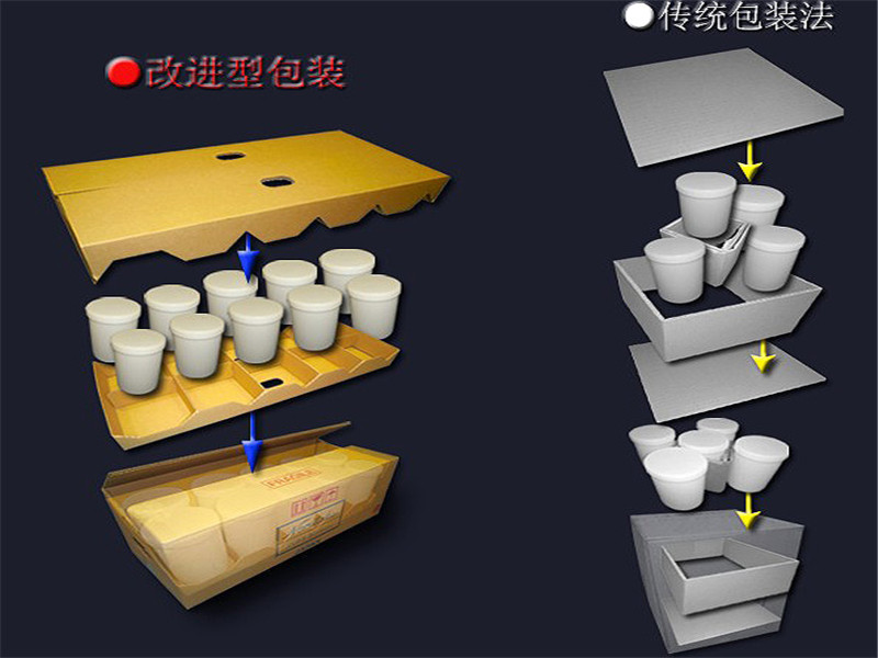 異型箱哪家好 廣西異型箱