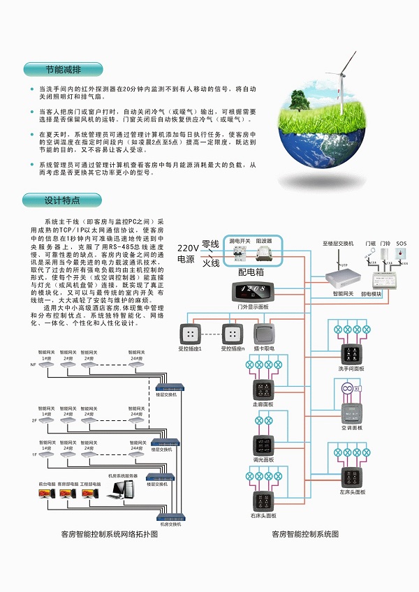 格萊美智能客控制系統(tǒng)