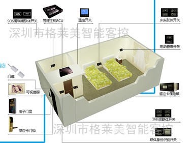 格萊美智能酒店客控系統說明