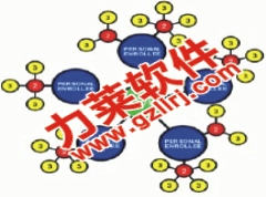 直銷erp系統(tǒng),三軌對碰制,結(jié)算系統(tǒng)網(wǎng)絡(luò)版原始圖片2