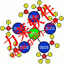 3M模式互助社區(qū)平臺(tái)源碼,資金互助盤搭建,互助社區(qū)開發(fā)