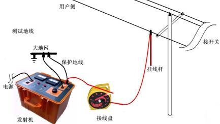 架空線路小電流接地故障定位儀RN-60A