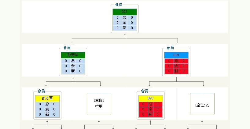 直销极差系统,直销电子盘系统,直销系统模式