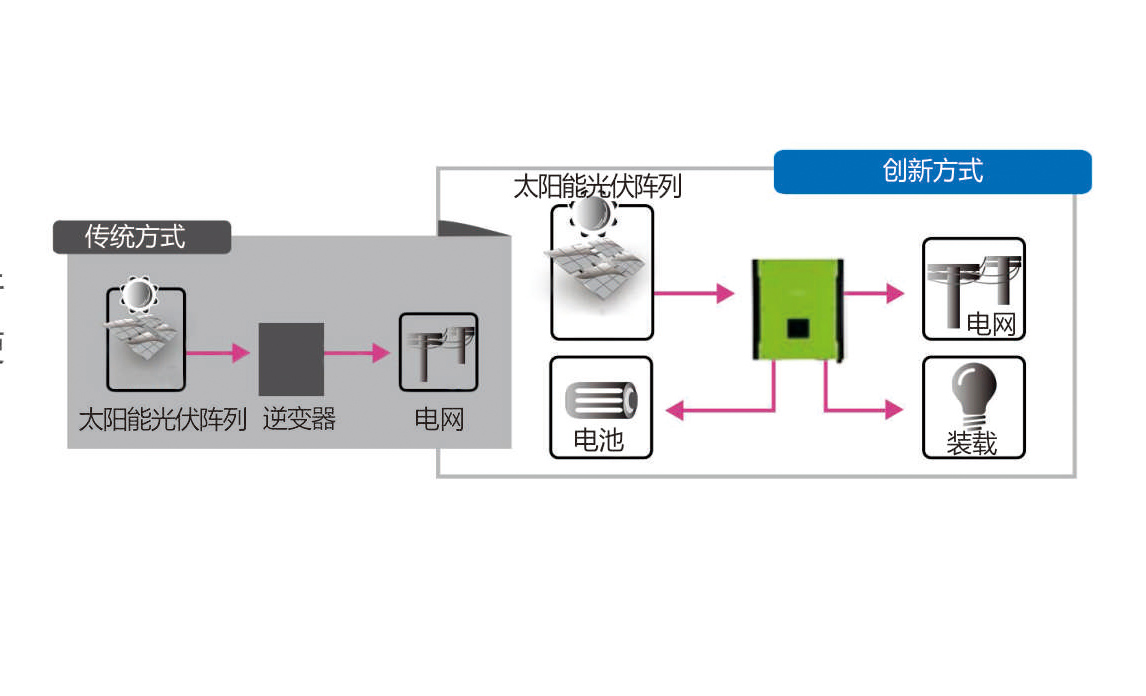 購買好的太陽能發電優選正信電子 |廠家直銷的太陽能發電