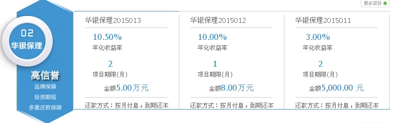 高收益理财产品的不同之处,华银金融保理值得赖