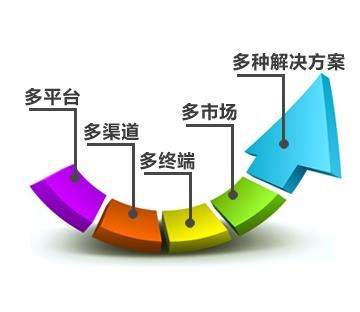 網上商城建設_手機商城系統