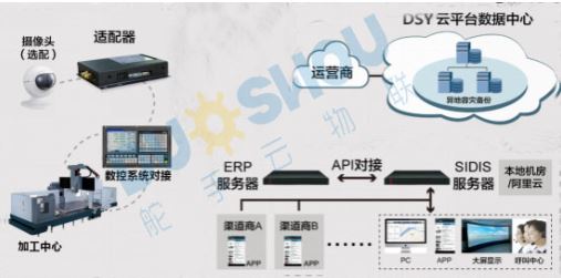 舵手云印刷机物联网解决方案