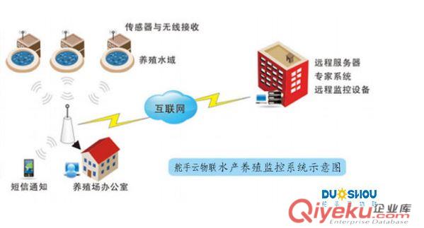 舵手云水產(chǎn)養(yǎng)殖物聯(lián)網(wǎng)解決方案原始圖片2