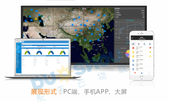 PLC物联网公司解决方案