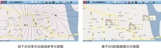 地下水监测管理系统物联网公司解决方案