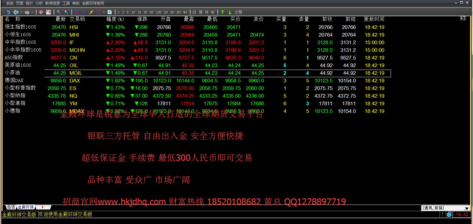 廣州廣贏期貨招商官網 恒指美原油滬深300美國三大股指A50德指全國招商 高返傭