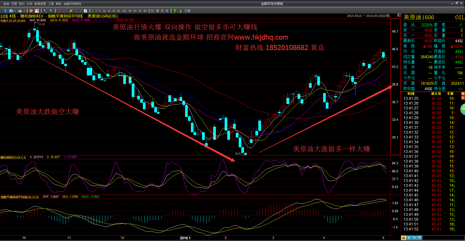 股指期貨你值得擁有_金殿環(huán)球W8交易系統(tǒng)哪家好