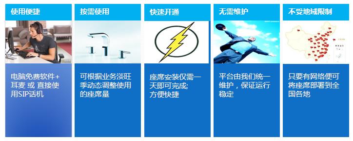 廣州云呼叫中心建設方案