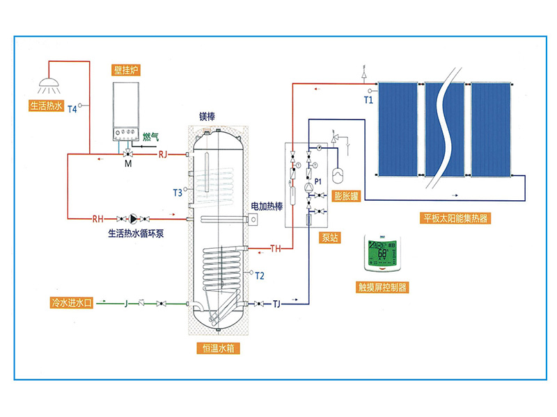 西寧光電產品施工，優惠的青海節能建筑研發青海萬通新能源供應
