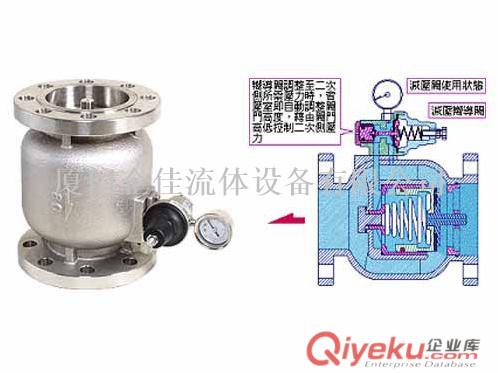 臺灣日泰凡而 Z-TIDE子母式減壓閥 總代理