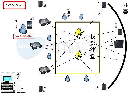 數(shù)字沙盤，數(shù)字展廳，沙盤模型-西安一筆一畫科技有限公司