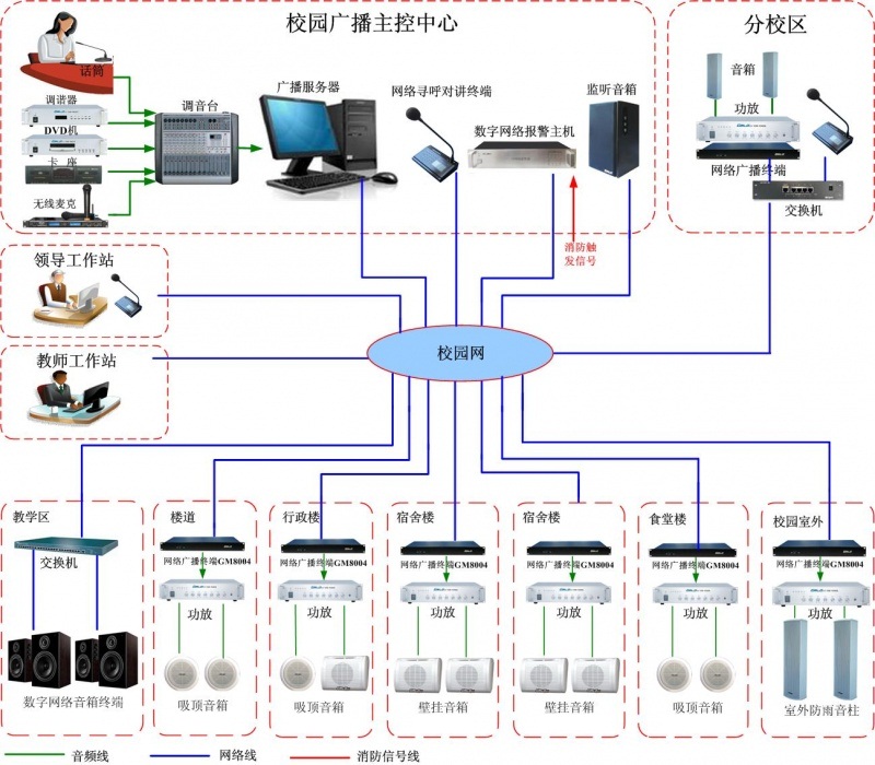 背景音樂系統，緊急廣播系統，校園定時廣播系統-西安一筆一畫科技有限公司