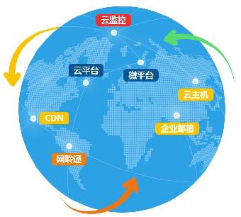 東莞html5網站建設公司電話