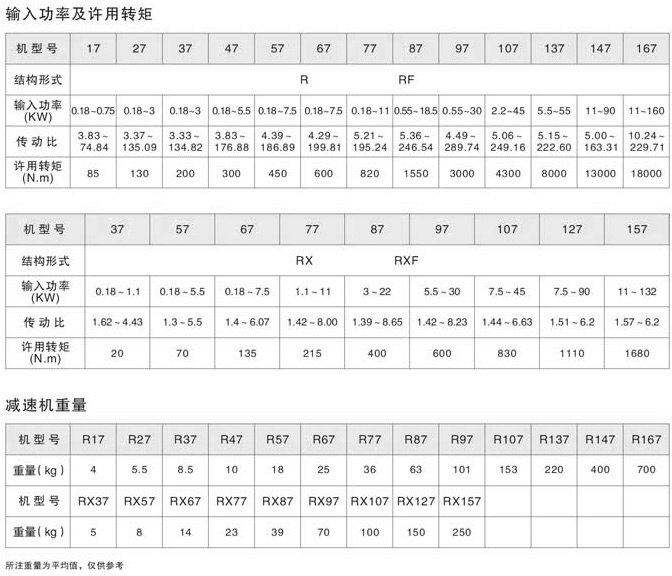 厂家直销 四大系列之R97斜齿轮硬齿面减速机欢迎选购