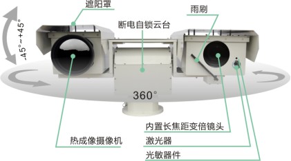 哪里有供應ANSCO安斯科機器人熱成像|供應ANSCO安斯科612-V8-TM機器人熱成像