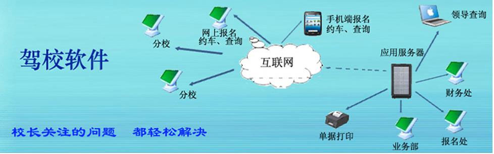 呼和浩特駕校管理軟件//通遼駕校管理軟件//赤峰駕校管理軟件