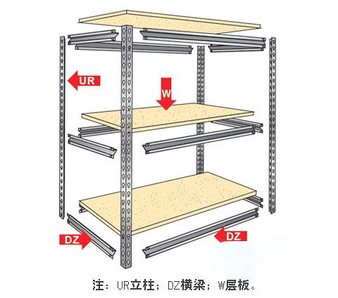 廊坊鉚釘貨架廠商推薦