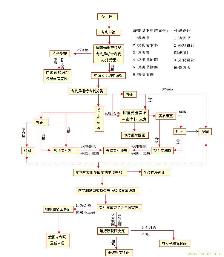 反光器专利申请