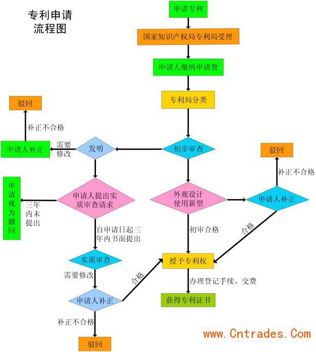 發明專利申請