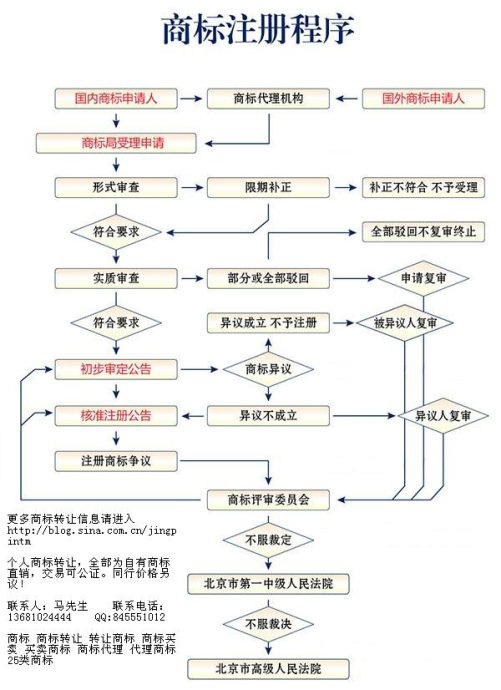 北京商標(biāo)注冊(cè)公司排名