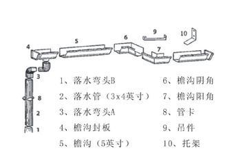 屋面排水